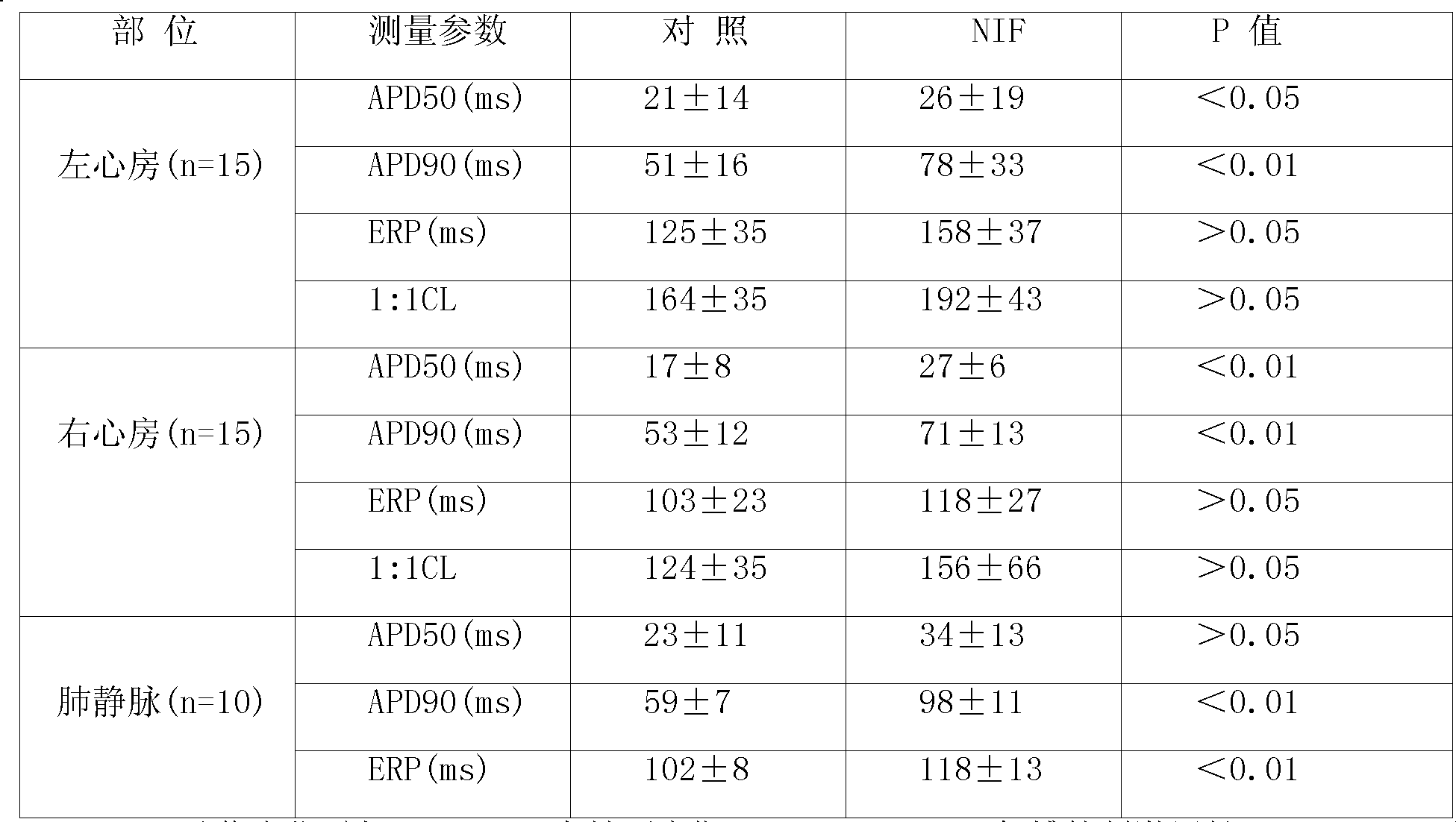 Use of Nifekalant