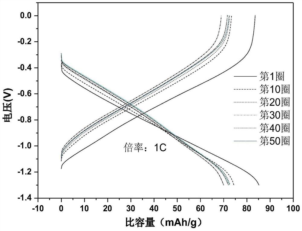 A preparation method of polyimide composite material and application of polyimide composite material in battery