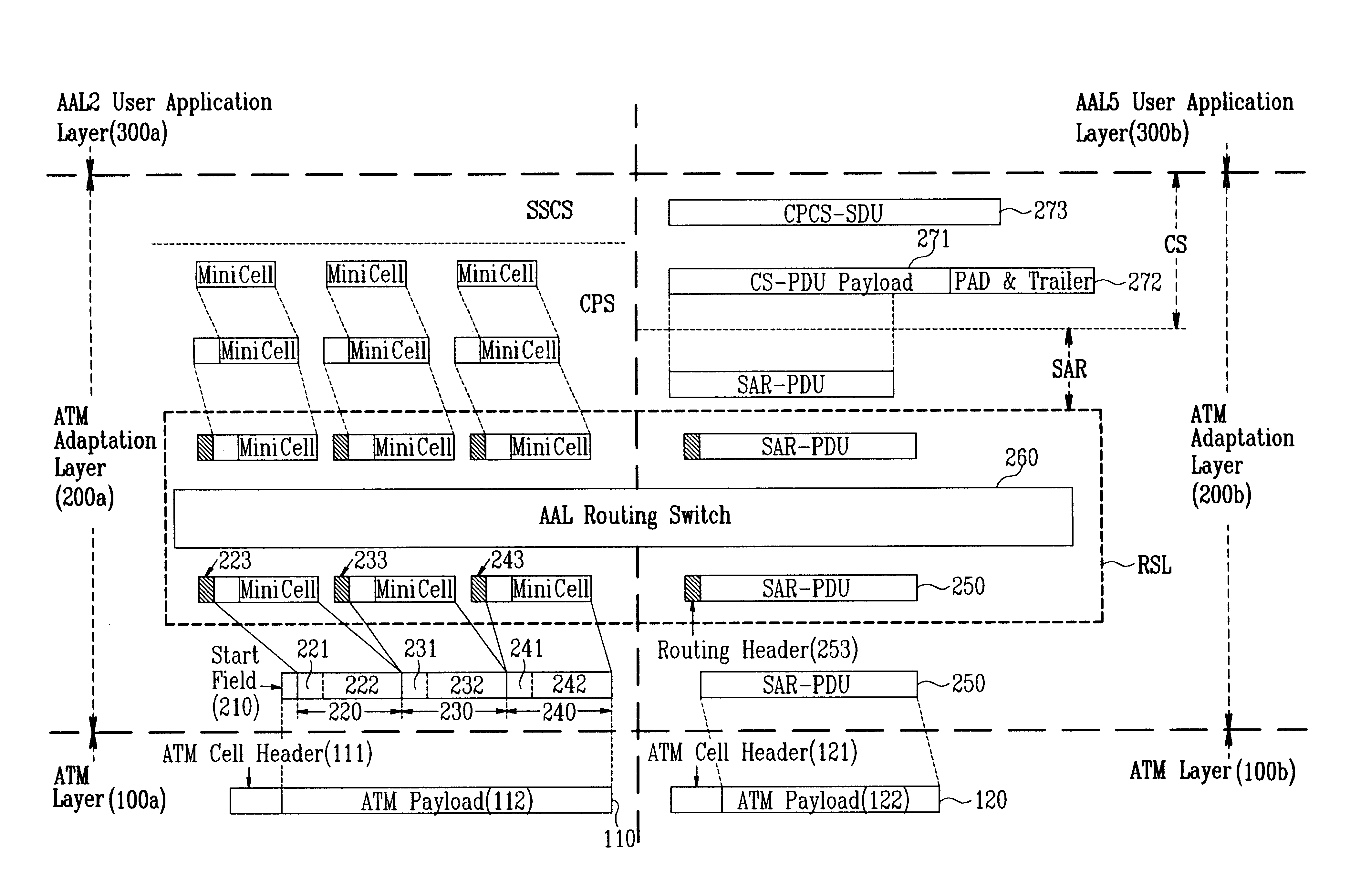 Method of routing ATM cell in ATM network