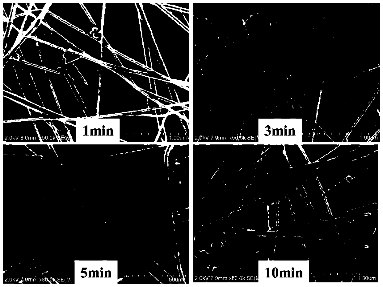 Spherical molybdenum disulfide/copper sulfide nanometer composite material and preparation method thereof