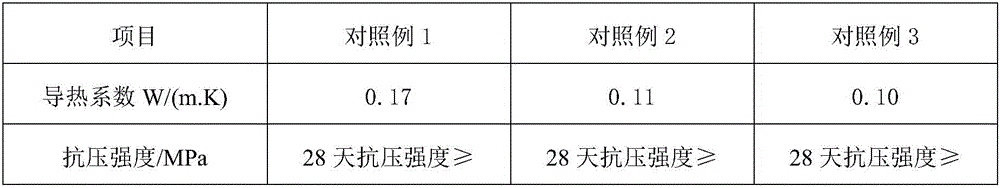 Protection plate capable of preventing internal wall from getting damp and forming dew and preparing method of protection plates