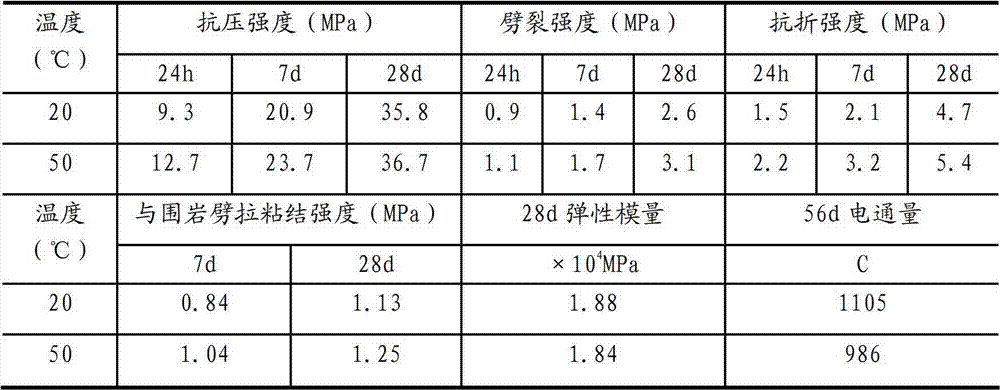 Ceramsite dual-doped shotcrete for high-temperature tunnel rock surfaces