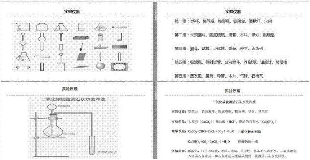 Multi-screen knowledge visualization method based on knowledge classification