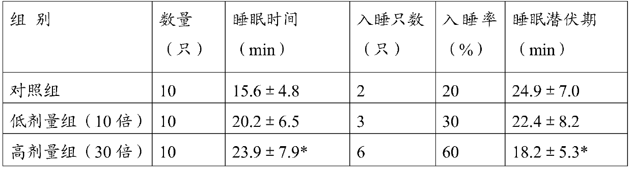 Sleep-aiding plant beverage, and preparation method and application thereof