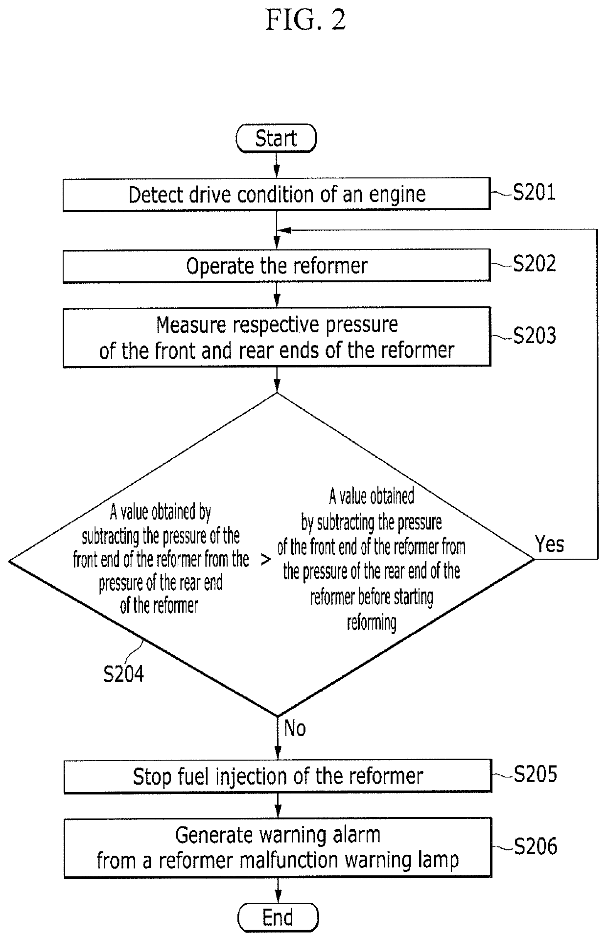 Reforming system and reformer malfunction diagnosis method using pressure sensor