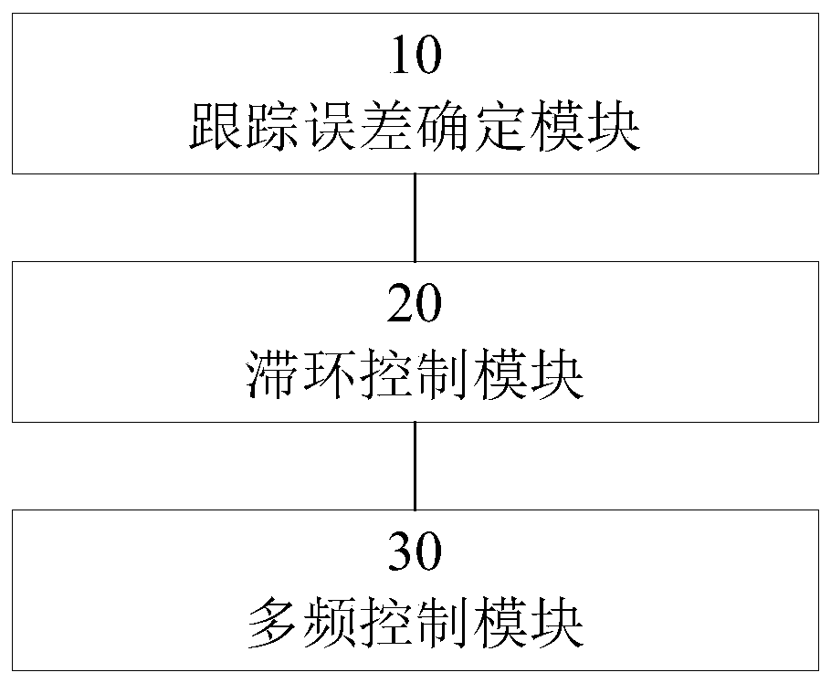 Energy storage converter control method and device for suppressing grid-connected current harmonics