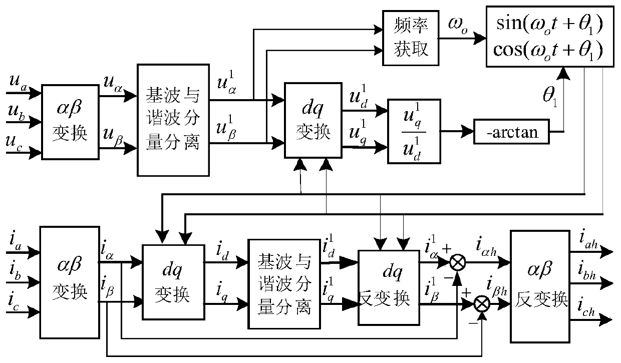 Energy storage converter control method and device for suppressing grid-connected current harmonics