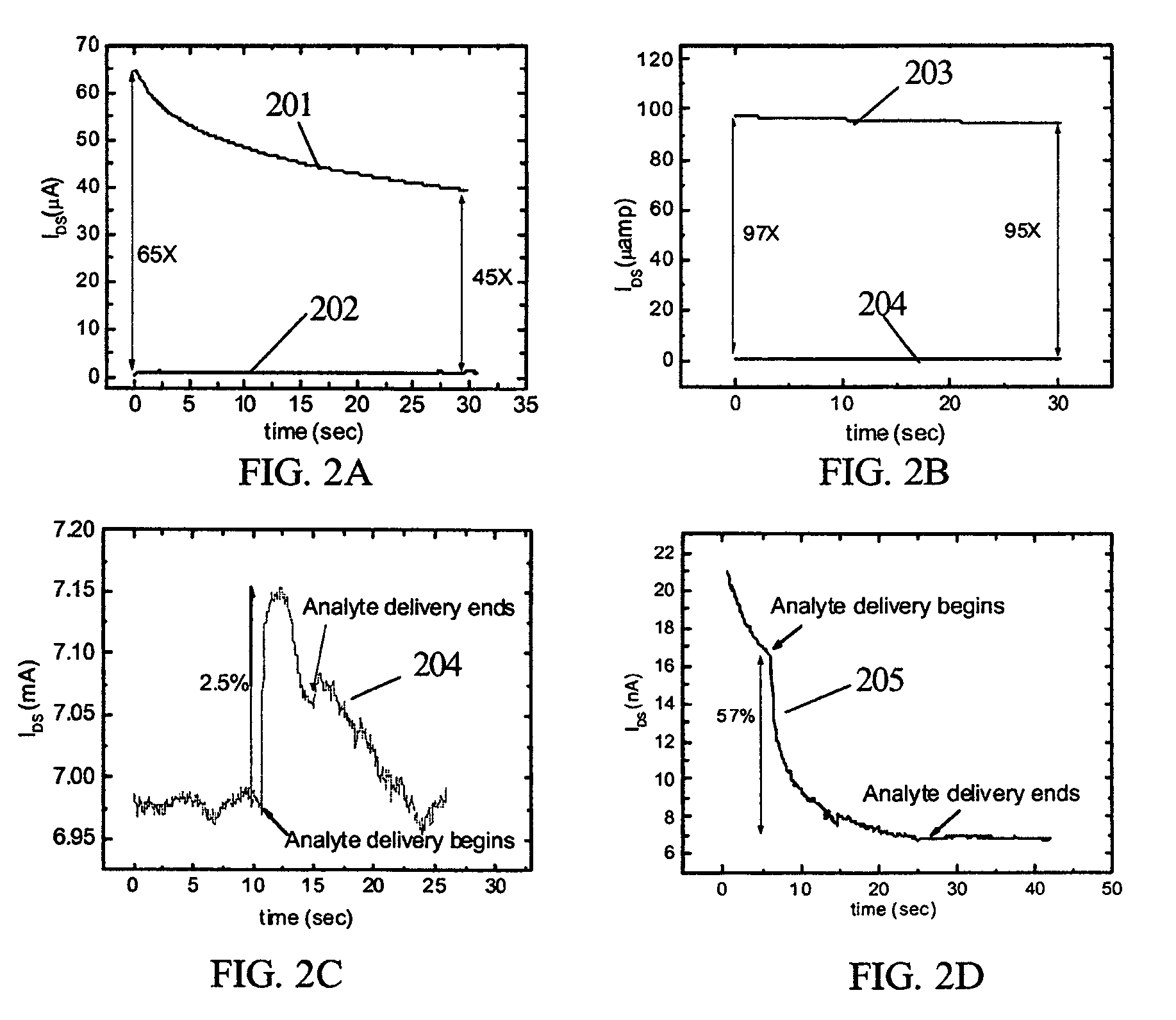 Structure for and method of using a four terminal hybrid silicon/organic field effect sensor device