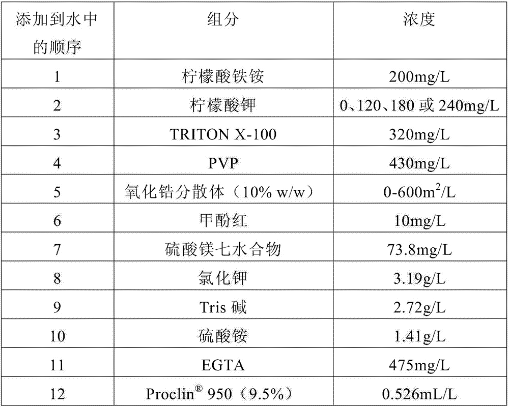 Composition for reducing inhibition of nucleic acid amplification