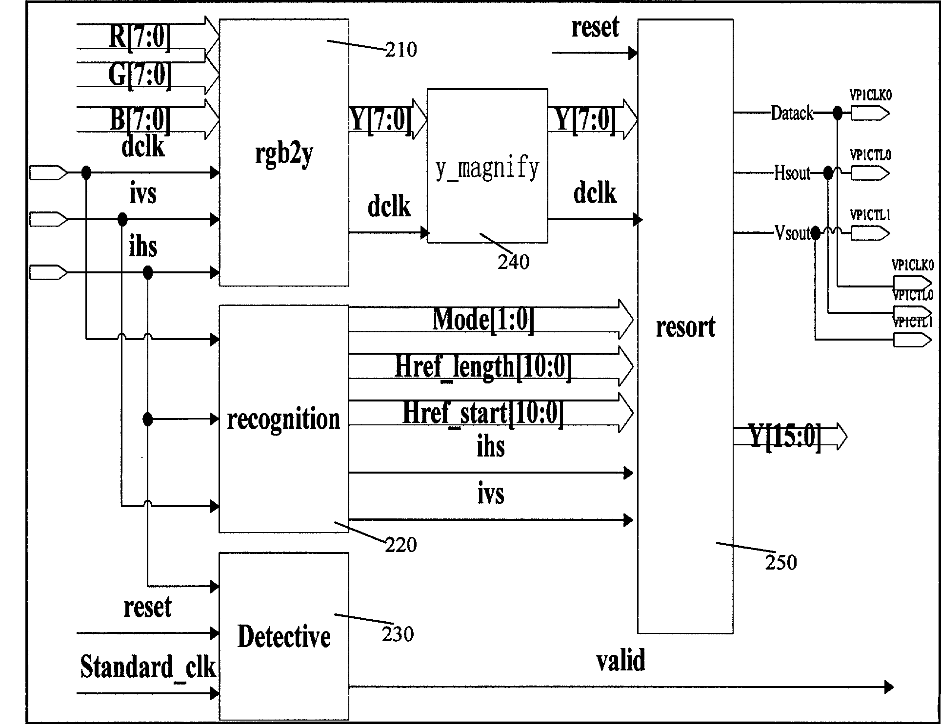 Network real-time video collecting apparatus developed based on FPGA chip and DSP chip