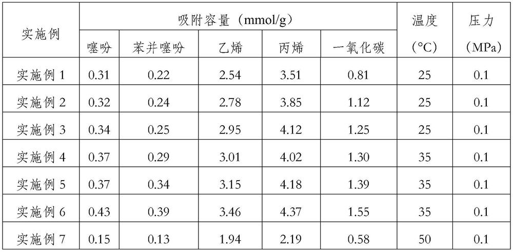 Metal organic framework adsorbent with subvalent metal node prepared by steam reduction method as well as preparation method and application of metal organic framework adsorbent