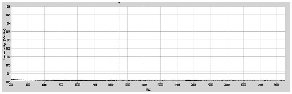 Glycosylated hemoglobin detection kit and detection method thereof