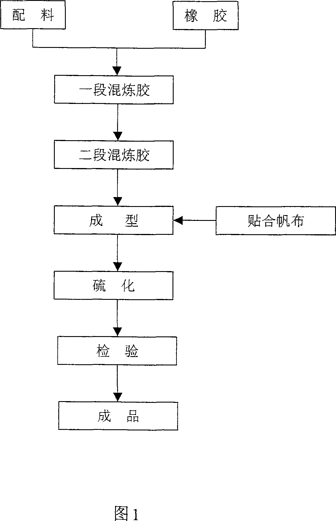 High-temperature-resisting conveyer belt