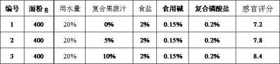 Composite fruit and vegetable juice fine dried noodles and preparation method thereof