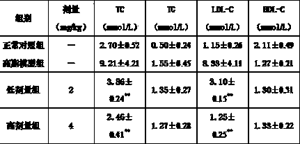 Preparation method and application of ranunculus sieboldii essential oil microcapsule