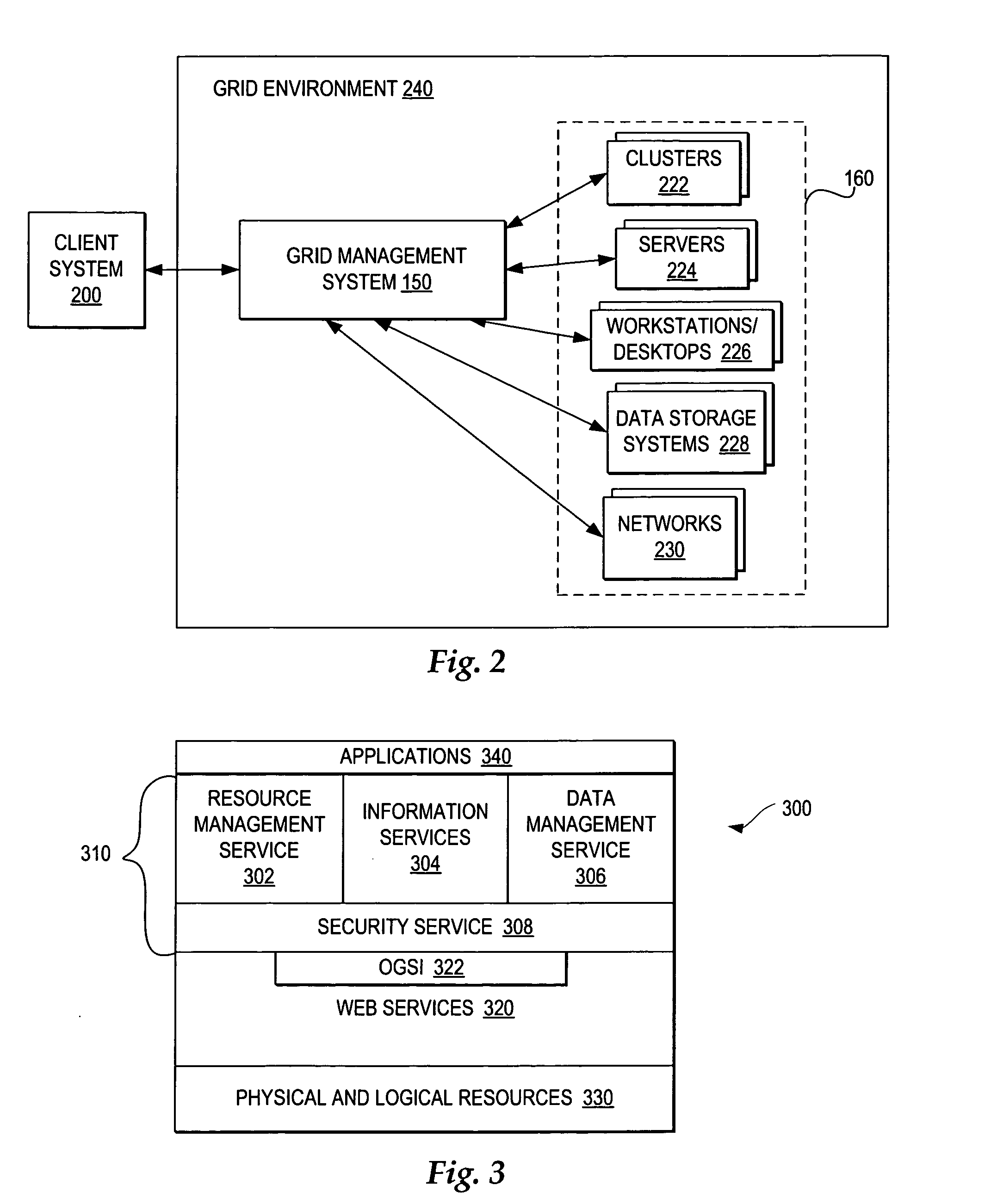 Managing escalating resource needs within a grid environment