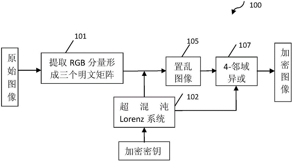 4-Neighborhood XOR Image Encryption Method for Hyperchaotic Lorenz System