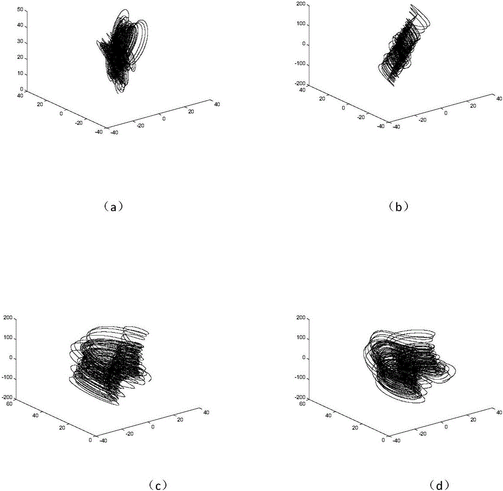 4-Neighborhood XOR Image Encryption Method for Hyperchaotic Lorenz System