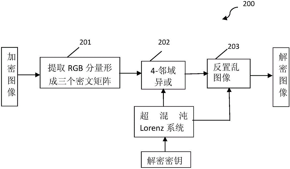 4-Neighborhood XOR Image Encryption Method for Hyperchaotic Lorenz System