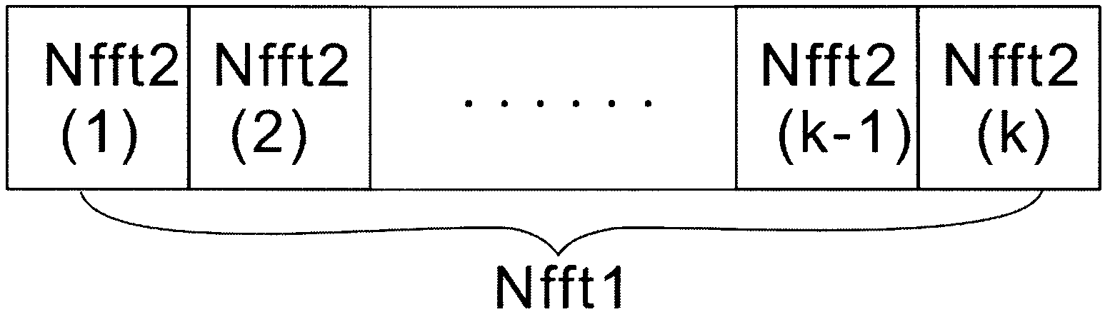 Automatic broadband detection method based on dual fast Fourier transformation (FFT)