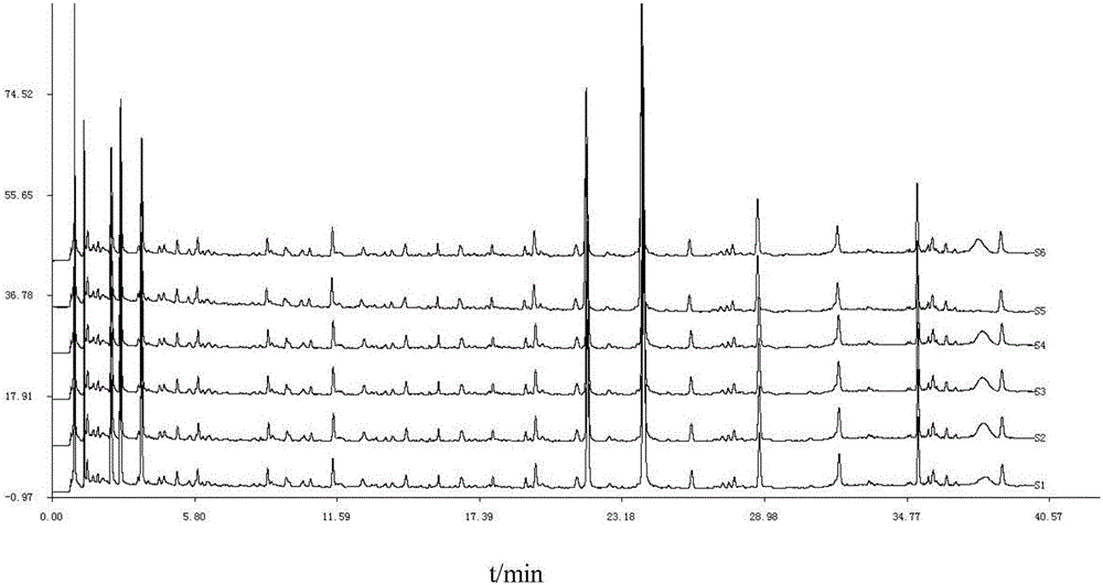 Establishment method for UPLC fingerprint spectrum of gynecological reconstruction pill