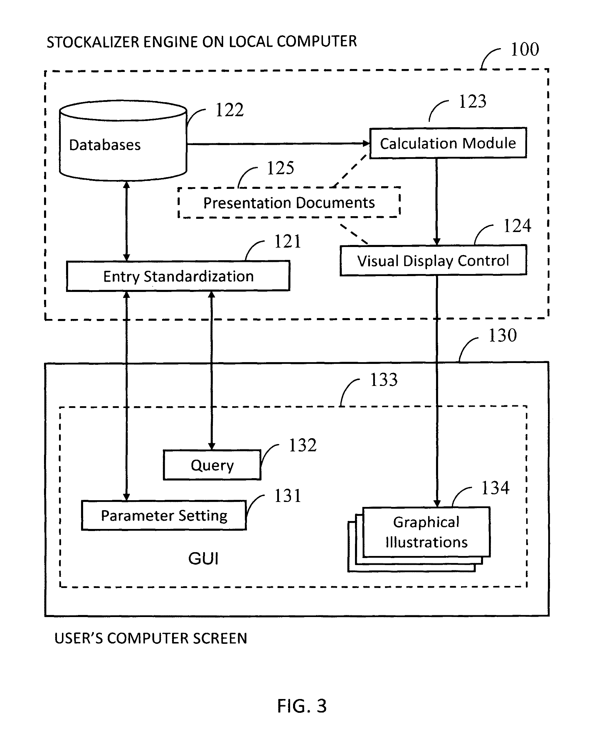 System and method of visual illustration of stock market performance