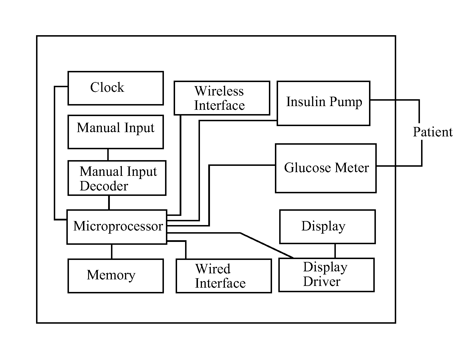 Device for predicting and managing blood glucose by analyzing the effect of, and controlling, pharmacodynamic insulin equivalents