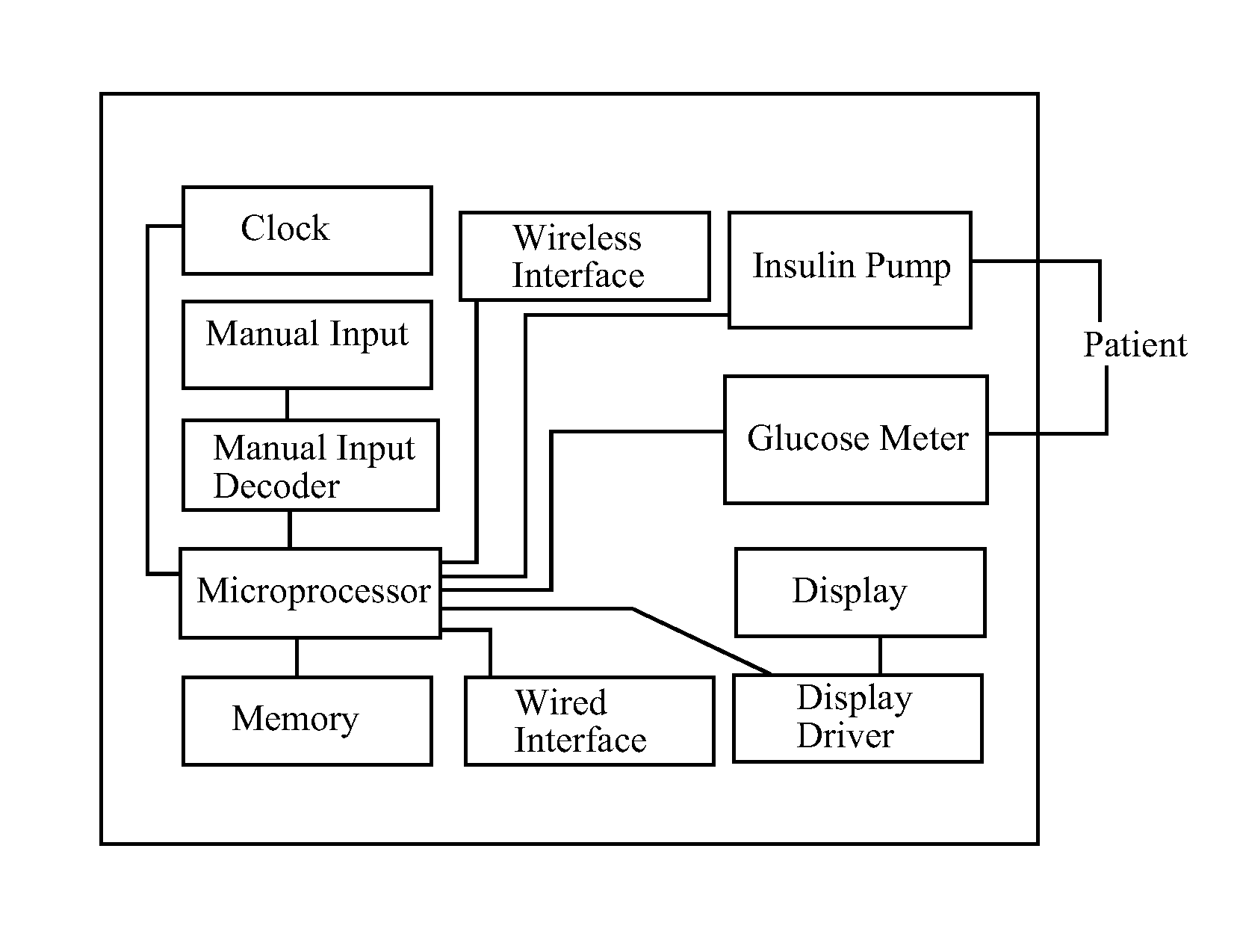 Device for predicting and managing blood glucose by analyzing the effect of, and controlling, pharmacodynamic insulin equivalents