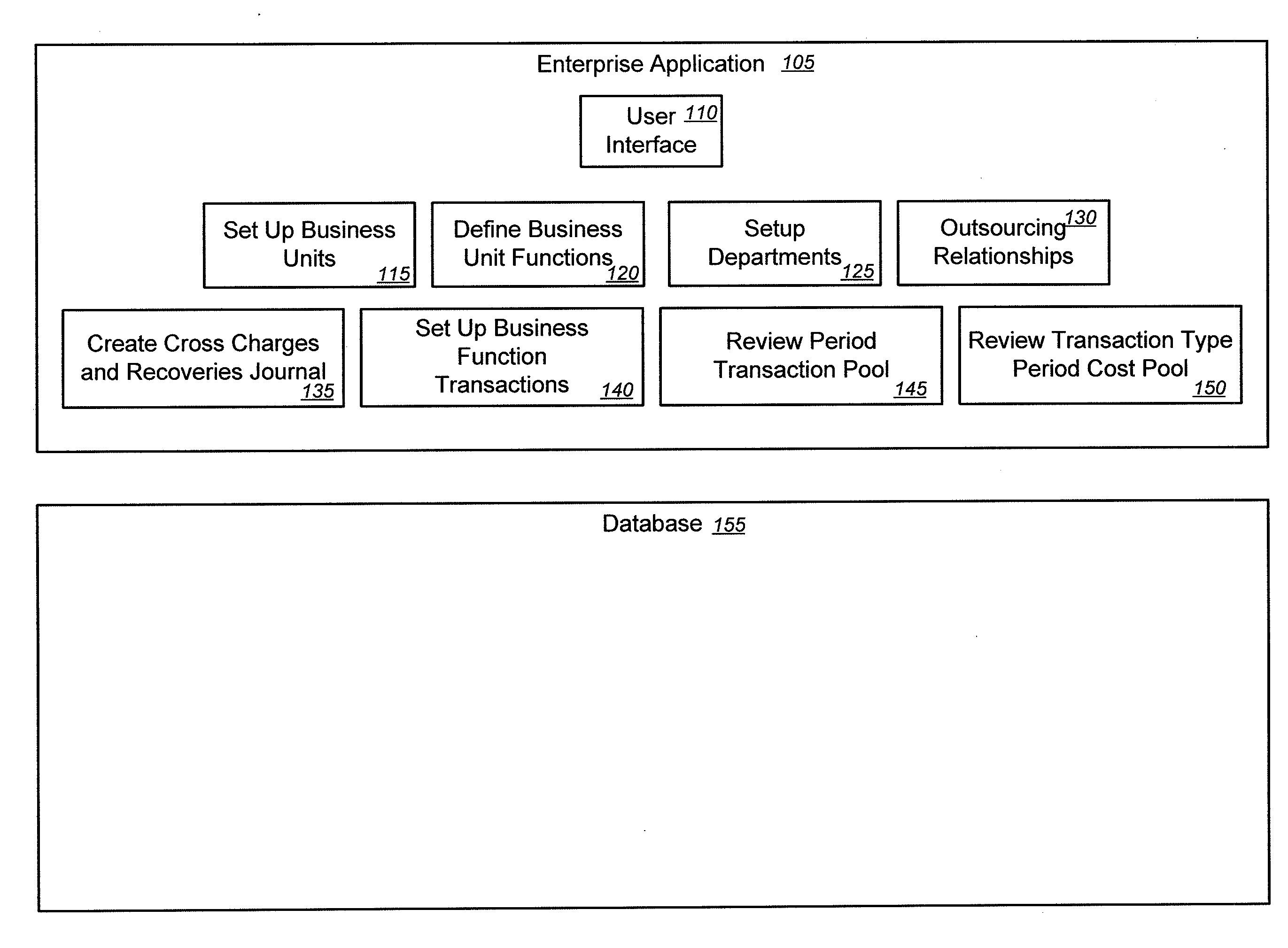 Processes and apparatus to generate cross charge and recoveies for shared service centers