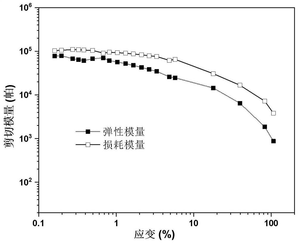 Polymer composite material and its preparation method