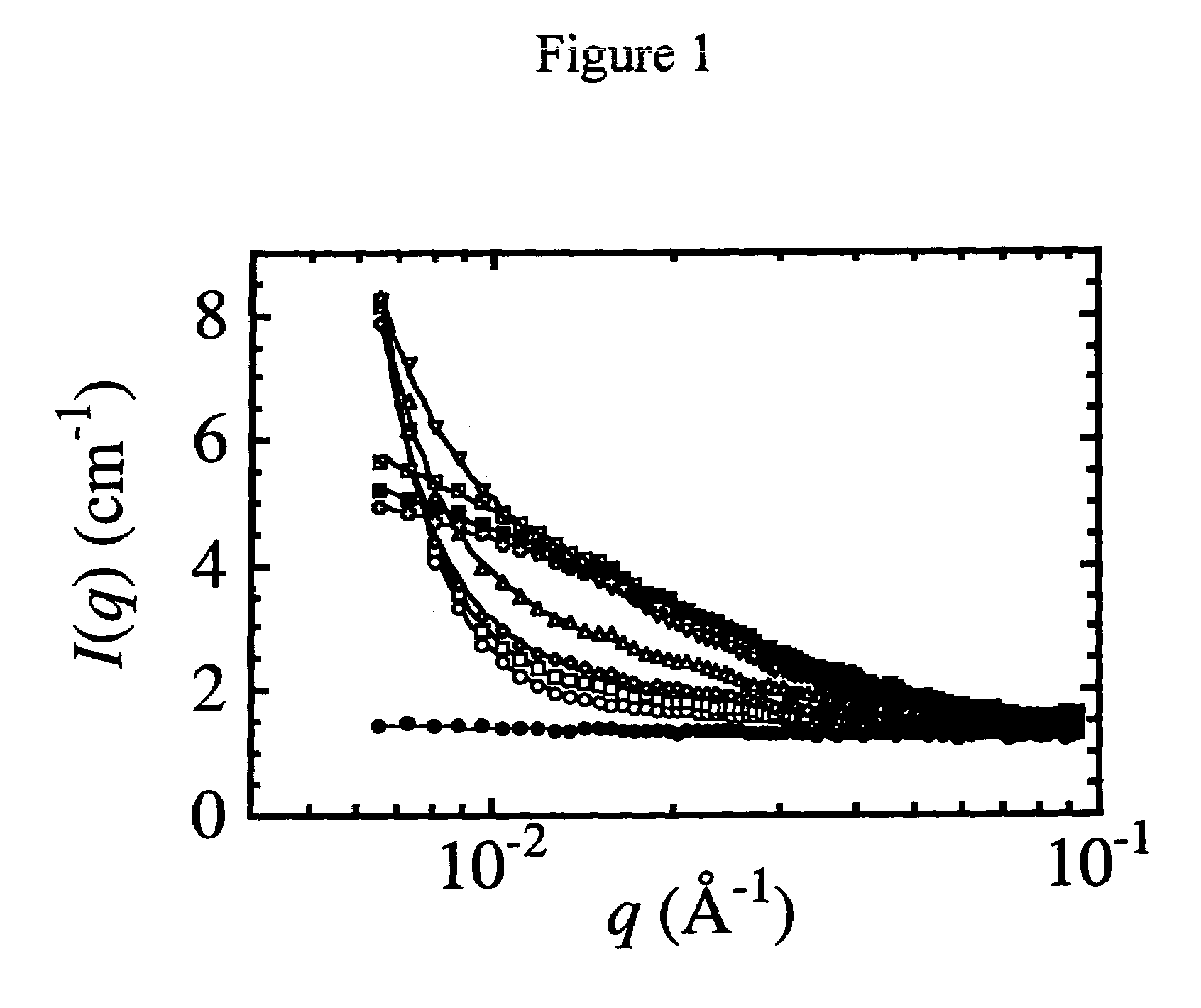 Disaggregation of asphaltenes in incompatible petroleum oil mixtures