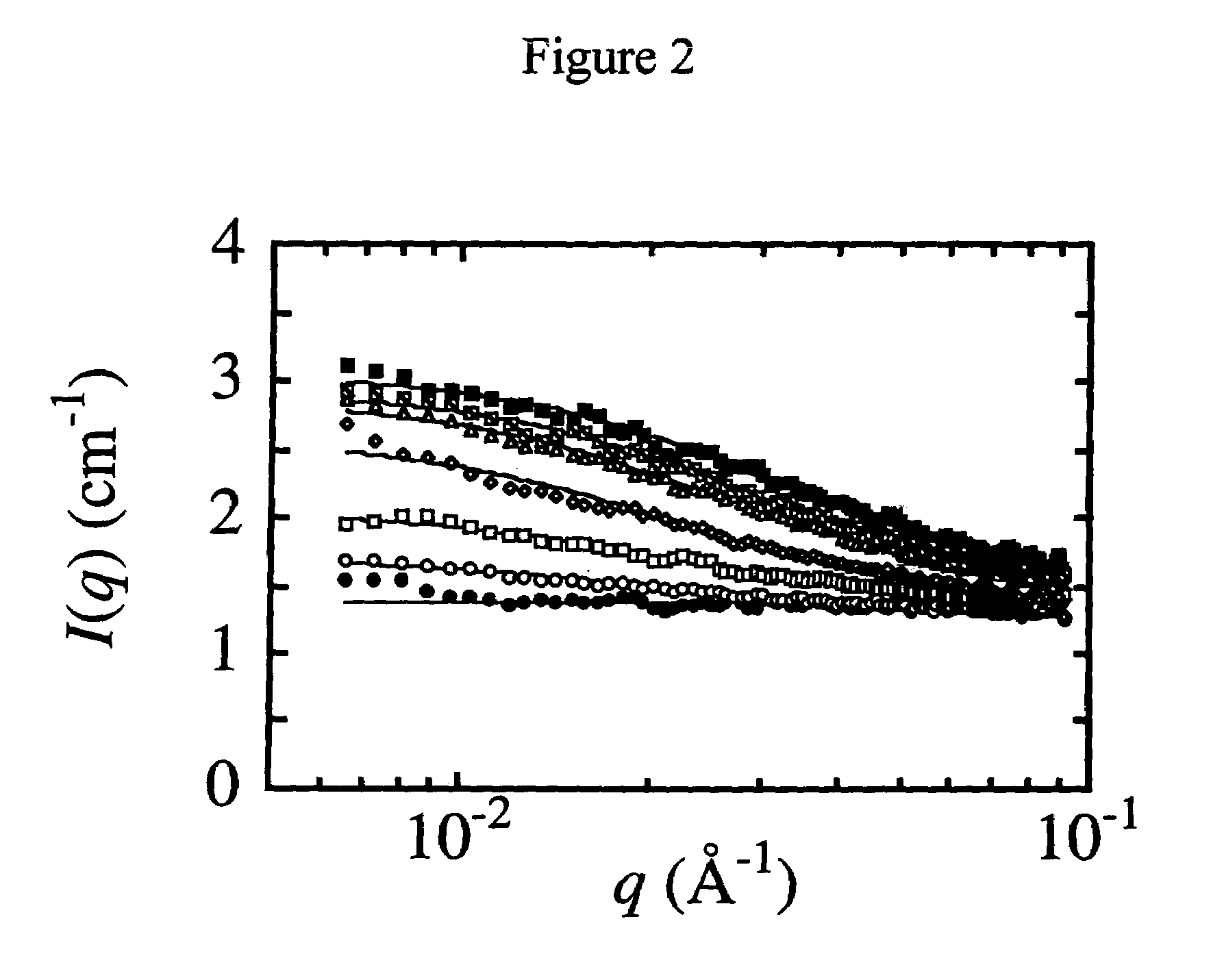 Disaggregation of asphaltenes in incompatible petroleum oil mixtures