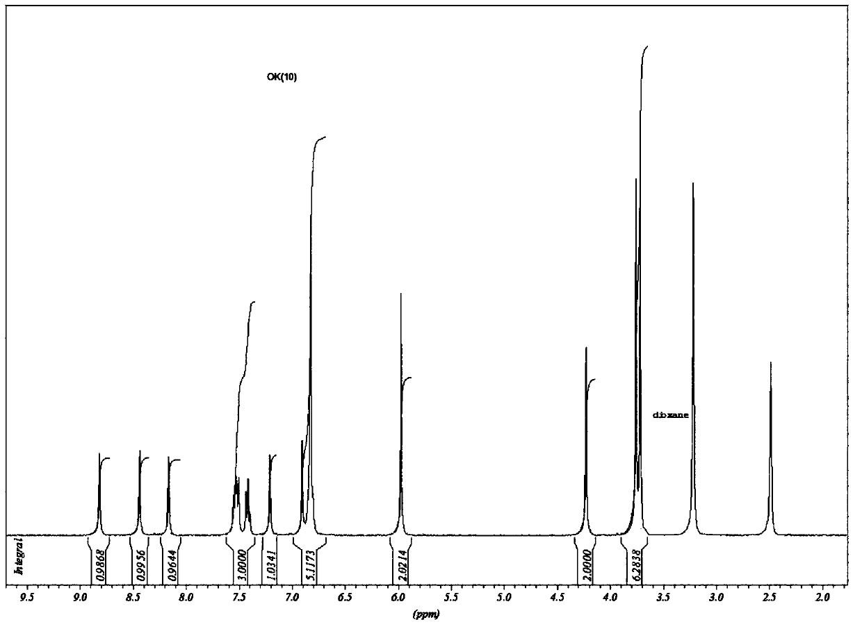 Preparation method and application of triazine compound with polyvinyl chloride light stabilization function