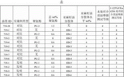 Aqueous ink jet ink compositions and uses