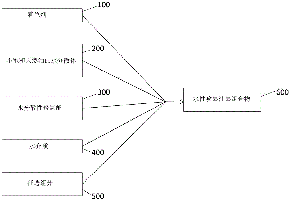 Aqueous ink jet ink compositions and uses