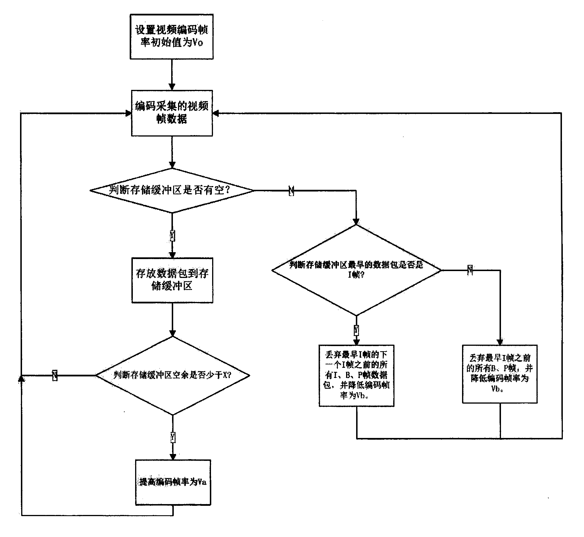 Streaming media wireless adaptive transmission method based on TCP (Transmission Control Protocol)