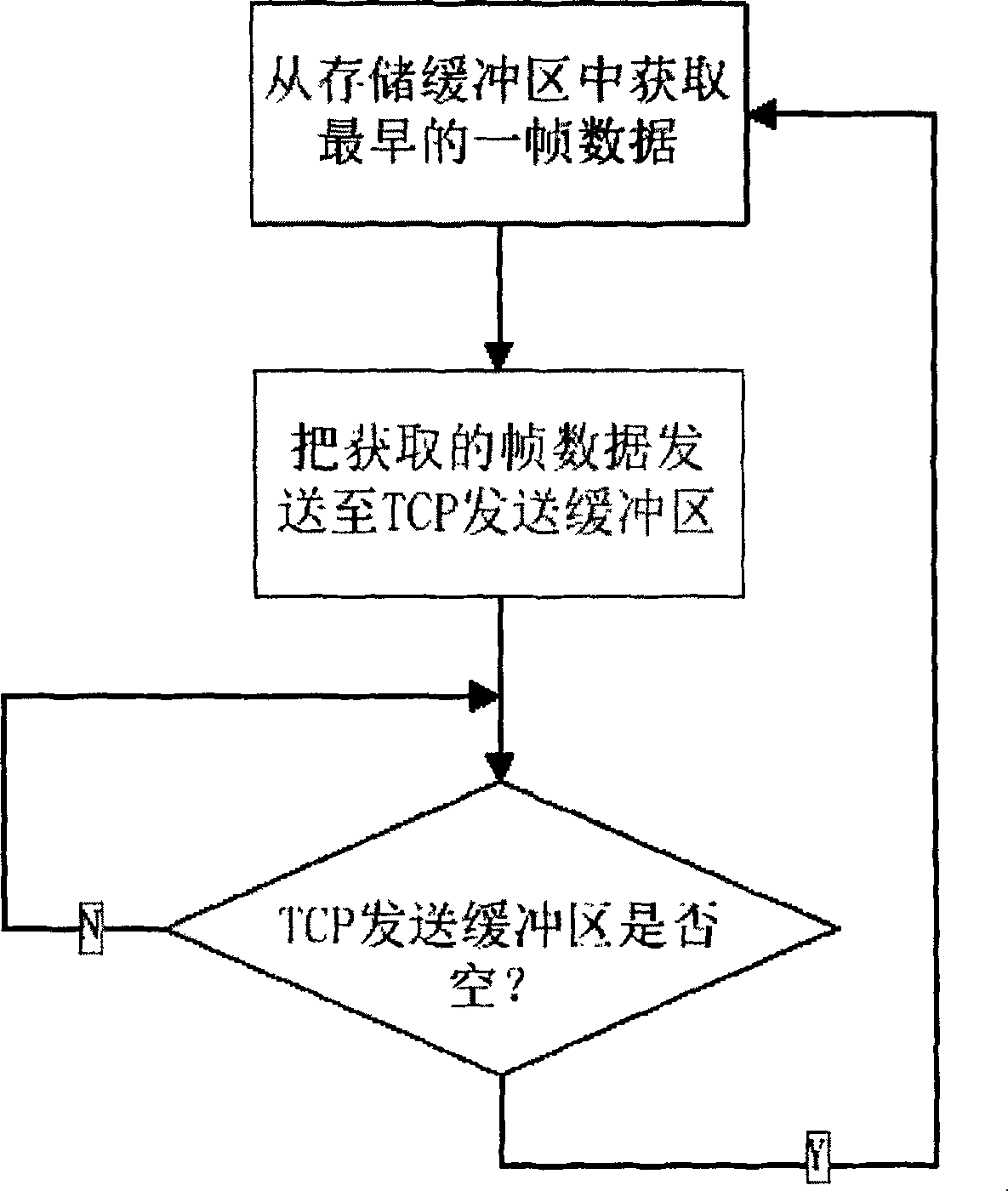 Streaming media wireless adaptive transmission method based on TCP (Transmission Control Protocol)