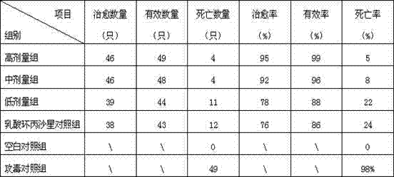 Chinese medicinal superfine powder preparation for preventing and treating heat toxin and blood dysentery of chicken and preparation method thereof