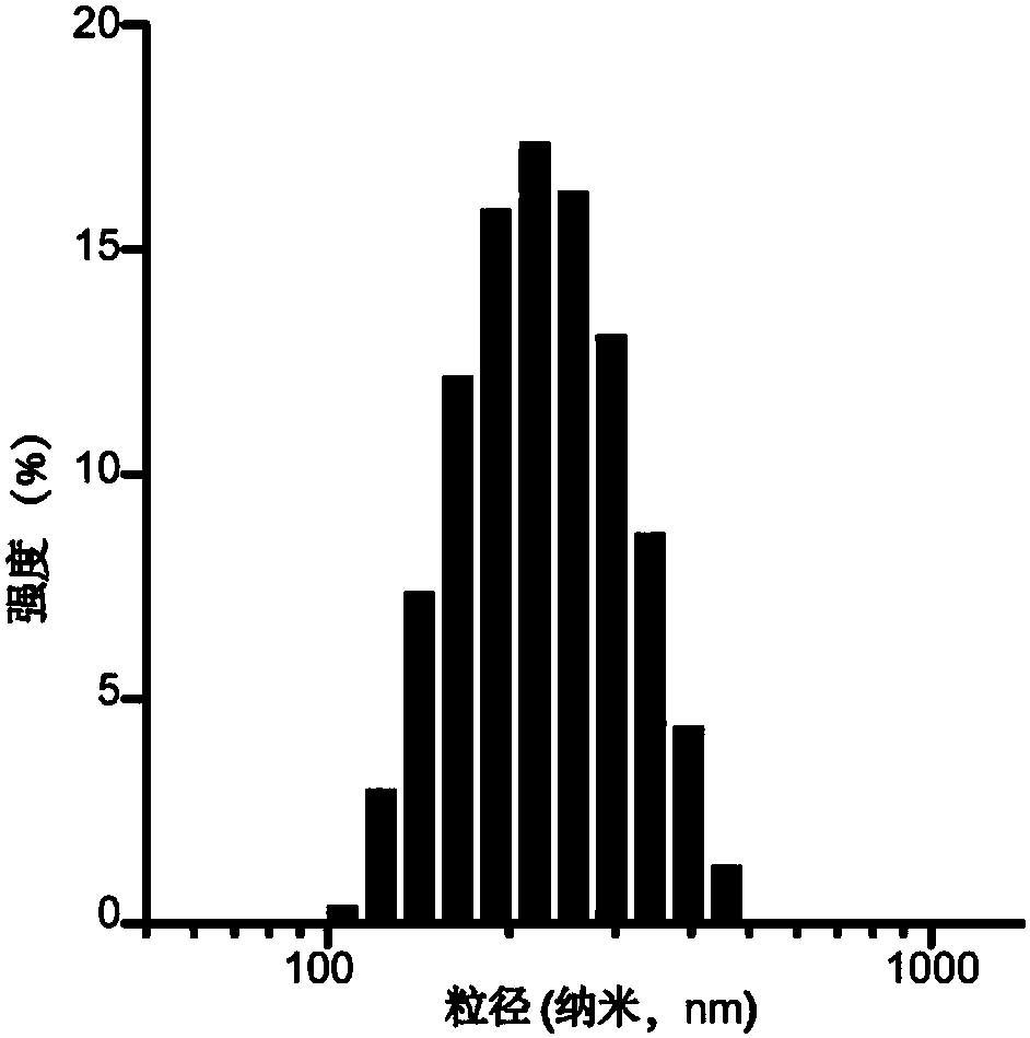 Pharmaceutical composition containing gefitinib and histone deacetylase inhibitor, lipidosome preparation of pharmaceutical composition, and pharmaceutical application of pharmaceutical composition and lipidosome preparation