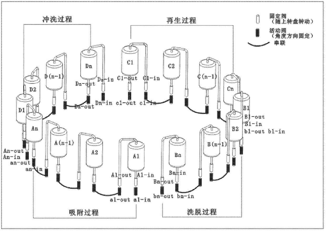 Continuous ionic adsorption and exchange device system