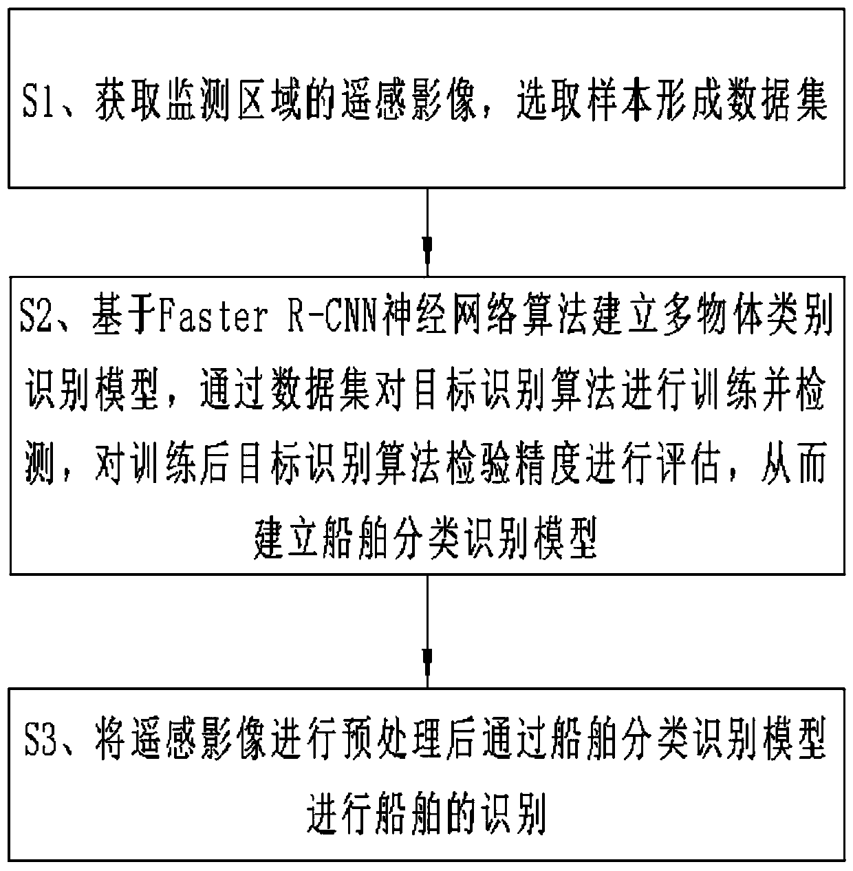 Ship monitoring method and system and a port operation prediction method and system