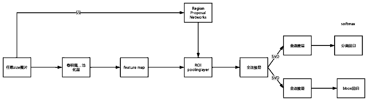 Ship monitoring method and system and a port operation prediction method and system