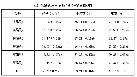 Saline-alkali soil improved medicament and saline-alkali soil improved afforestation and soil preparation method