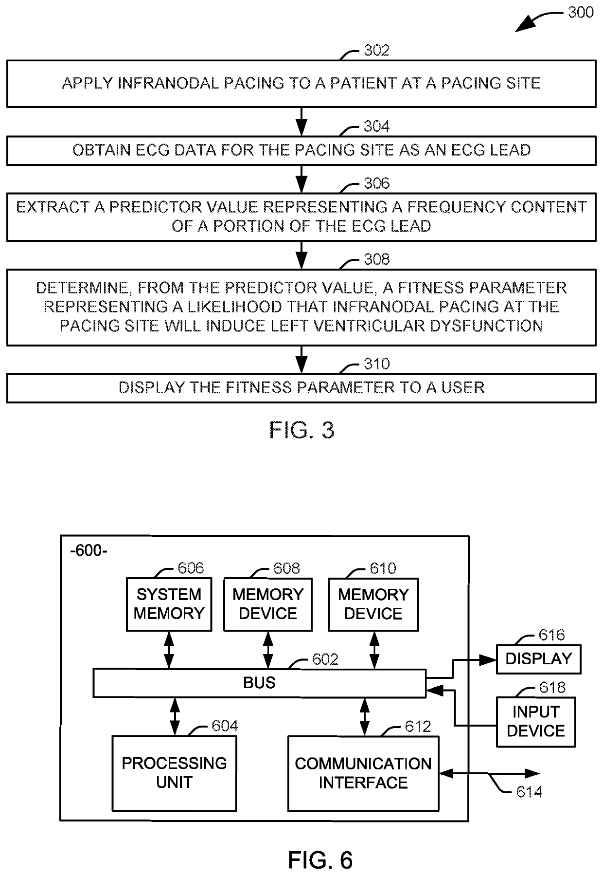 Frequency analysis for predicting left ventricular dysfunction