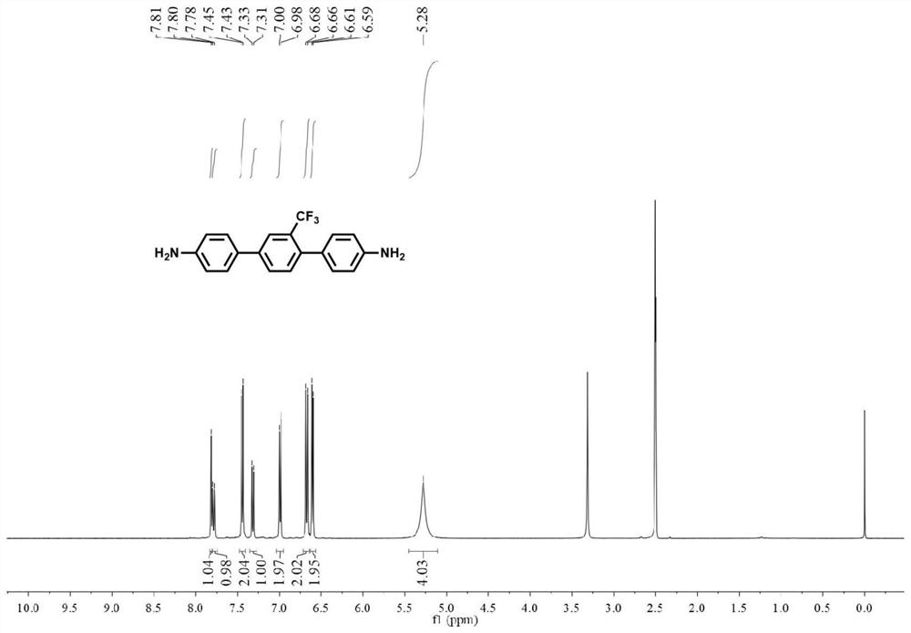 Fluorine-containing aromatic diamine compound, preparation method thereof and colorless transparent polyimide film