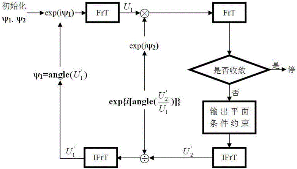 Image Authentication Method Based on Phase Recovery and Elliptic Curve Digital Signature Algorithm