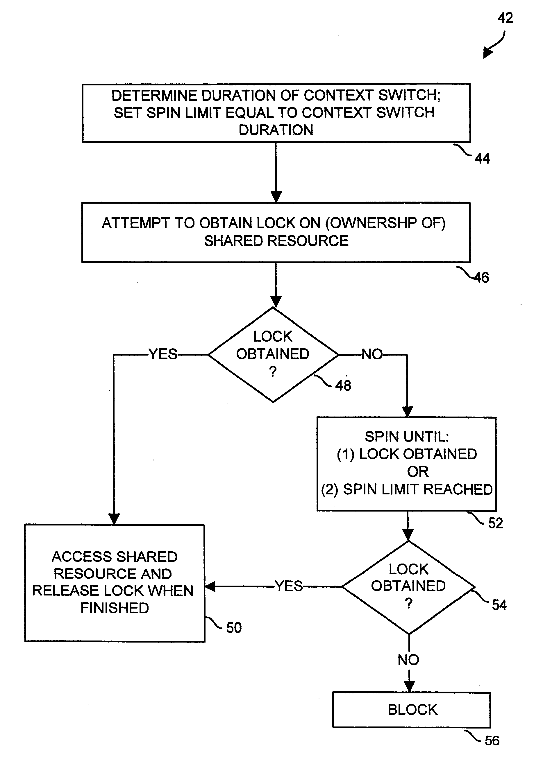 Adaptive spin-then-block mutual exclusion in multi-threaded processing