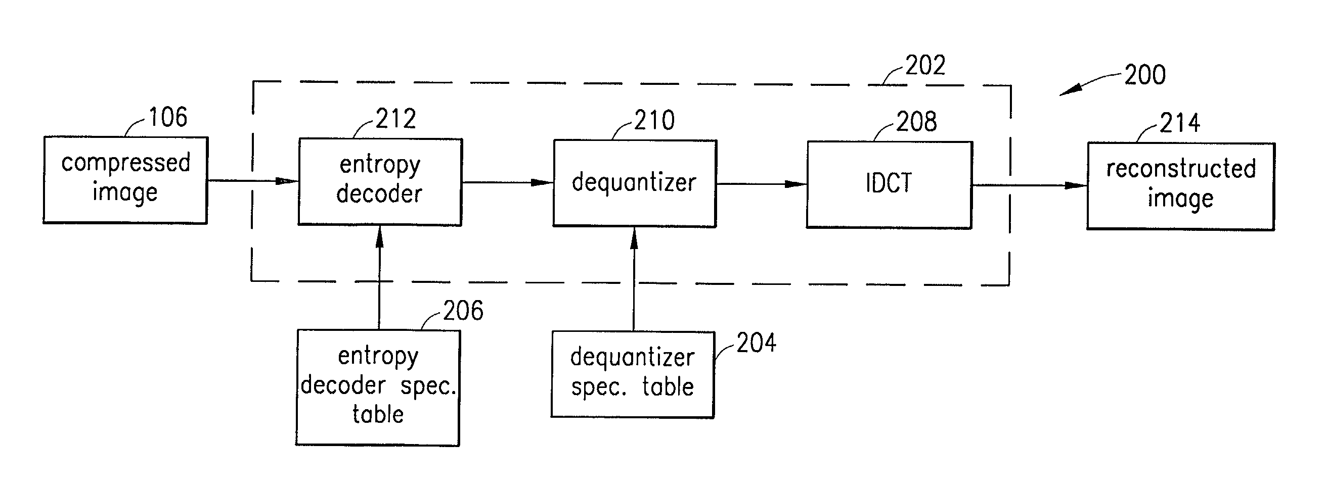 Signaling adaptive-quantization matrices in JPEG using end-of-block codes