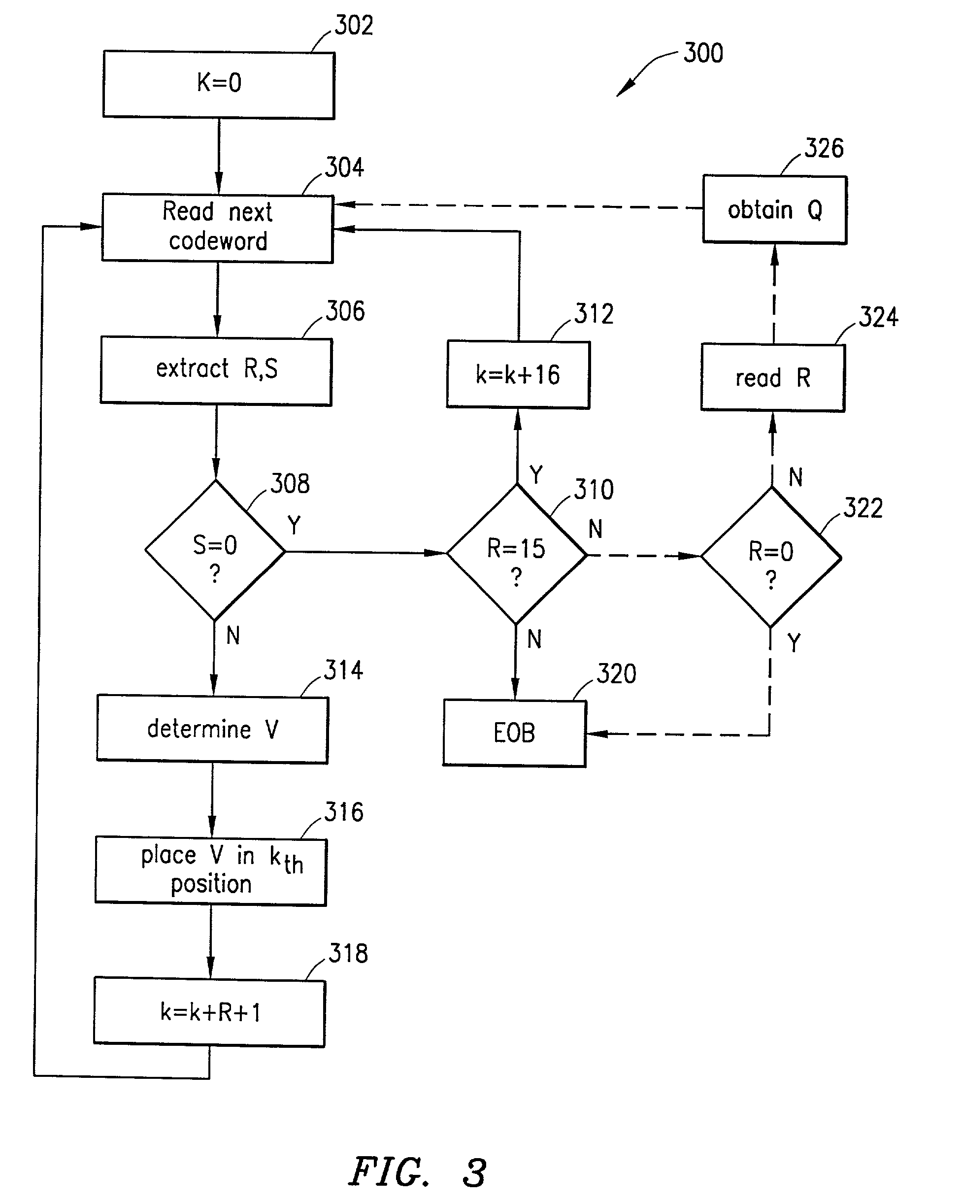 Signaling adaptive-quantization matrices in JPEG using end-of-block codes