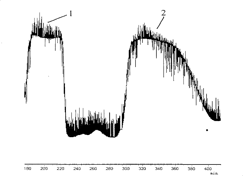 Method for separating and preparation of Gelsemium elegans alkaloid monomer by high speed counter current chromatography